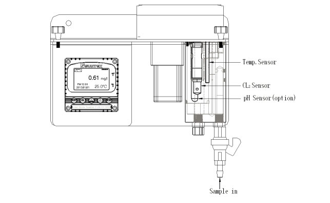 在線余氯電極測量系統