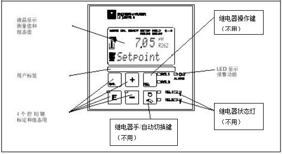 在線PH計(jì)顯示界面操作說明圖